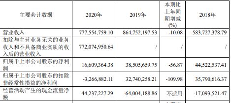 纵横通讯2020年扣非净亏损327万元 1元转让亏损子公司