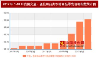 2017年10月我国交通 通信用品类农村商品零售价格上年同月下降0.6